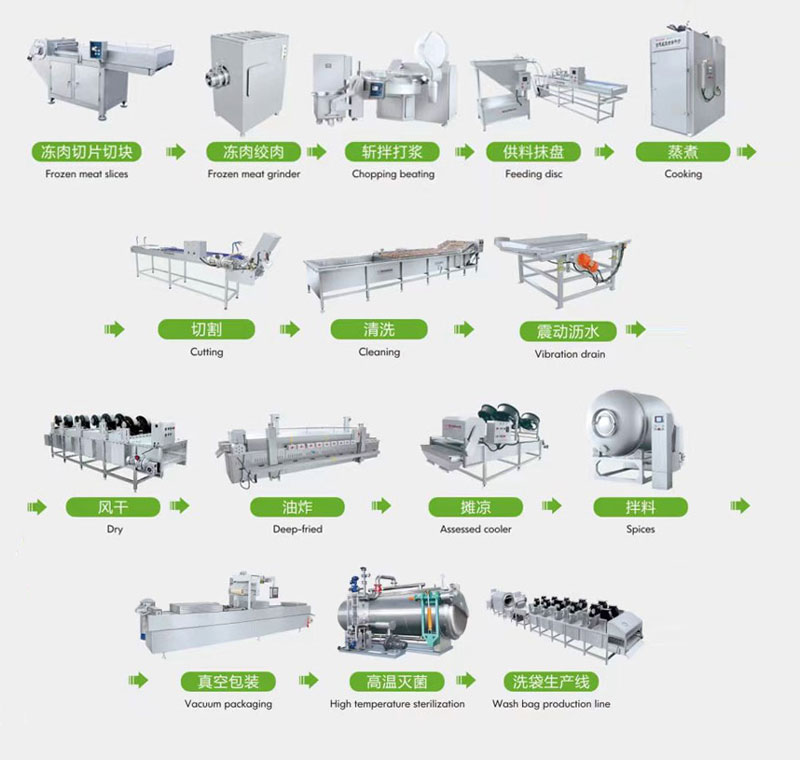 Chicken Nugget Processing Line(图1)
