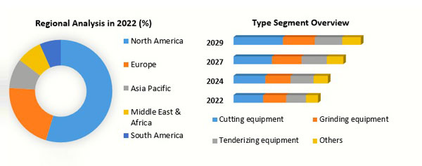 Global Trends in the Meat Processing Equipment Market: Insights for Manufacturers(图1)