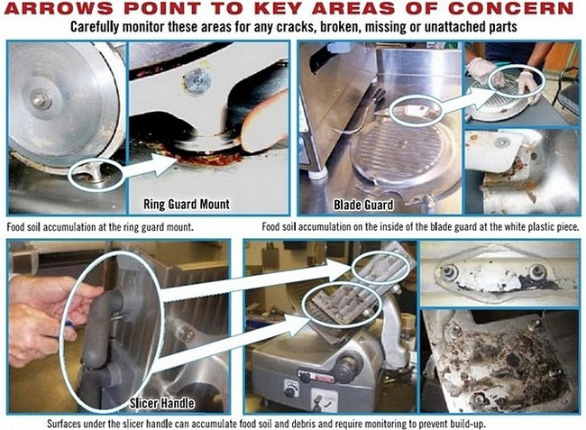 How To Clean Meat Slicer Machine(图1)