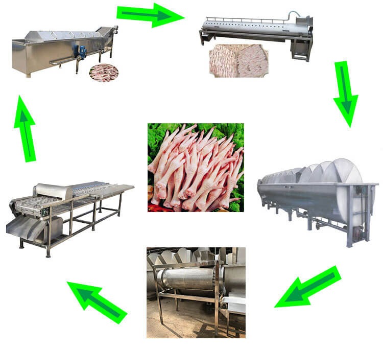 Big Chicken Feet Peeling Machine(图2)
