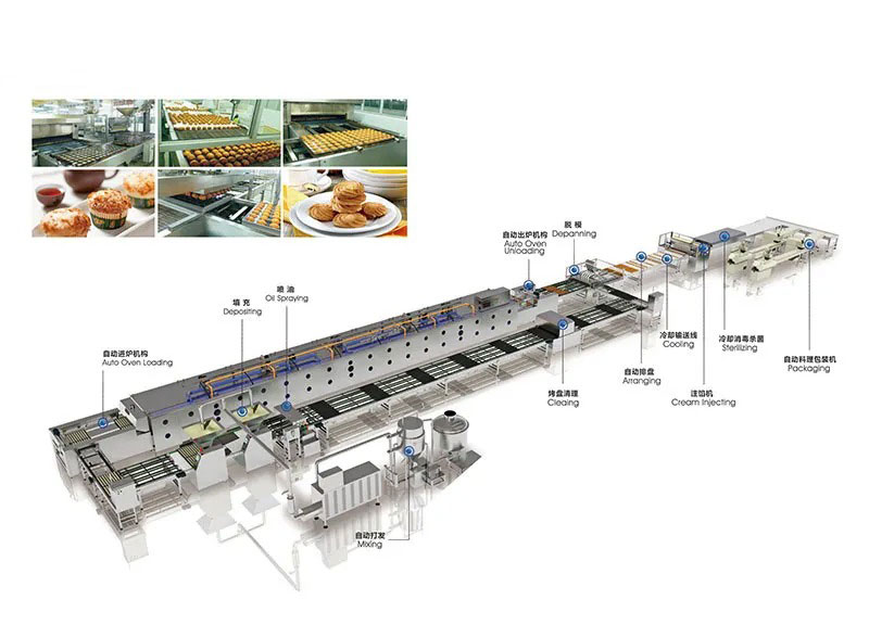 Key Considerations Before Investing in an Automated Bakery Production Line