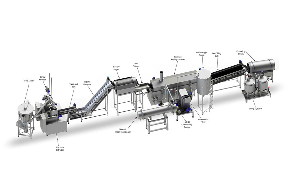 Benefits of Automated Frying Production Lines in Food Manufacturing(图1)