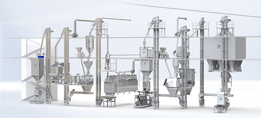 From Raw Materials to Final Products: A Breakdown of 6 Essential Modules in a High-Efficiency Food Production Line(图1)
