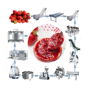 Jam Making Equipment