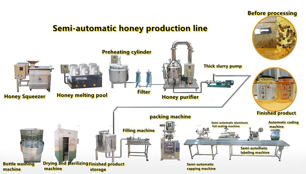 Honey Processing Equipment(图1)