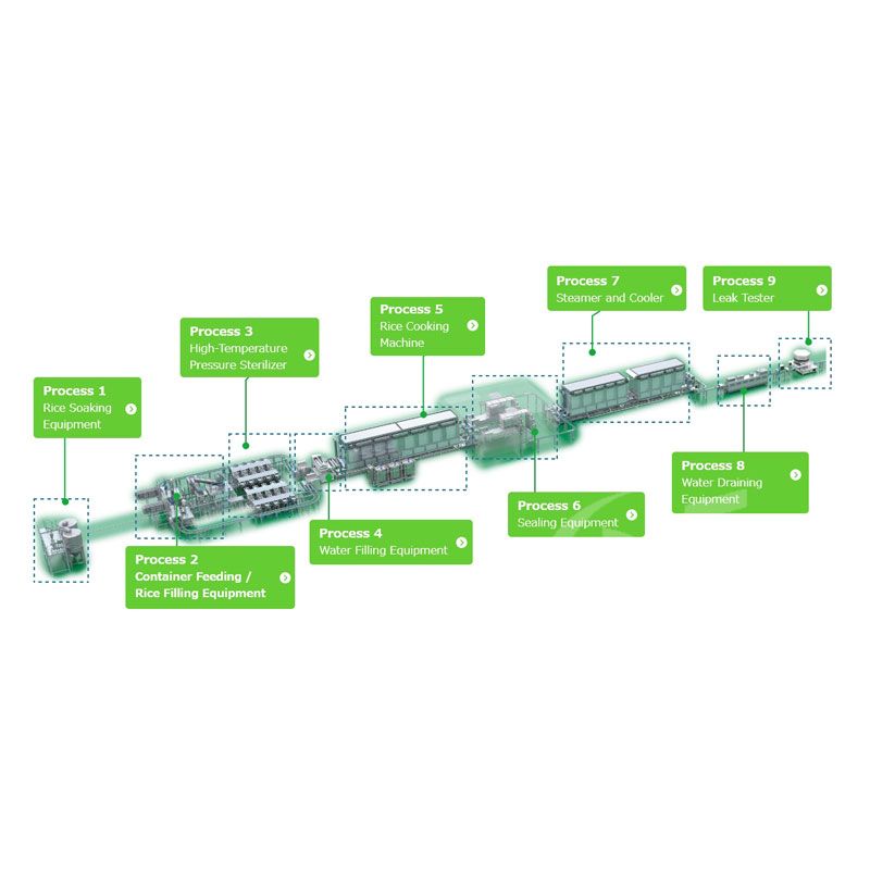 Aseptic Rice Production Line-pic