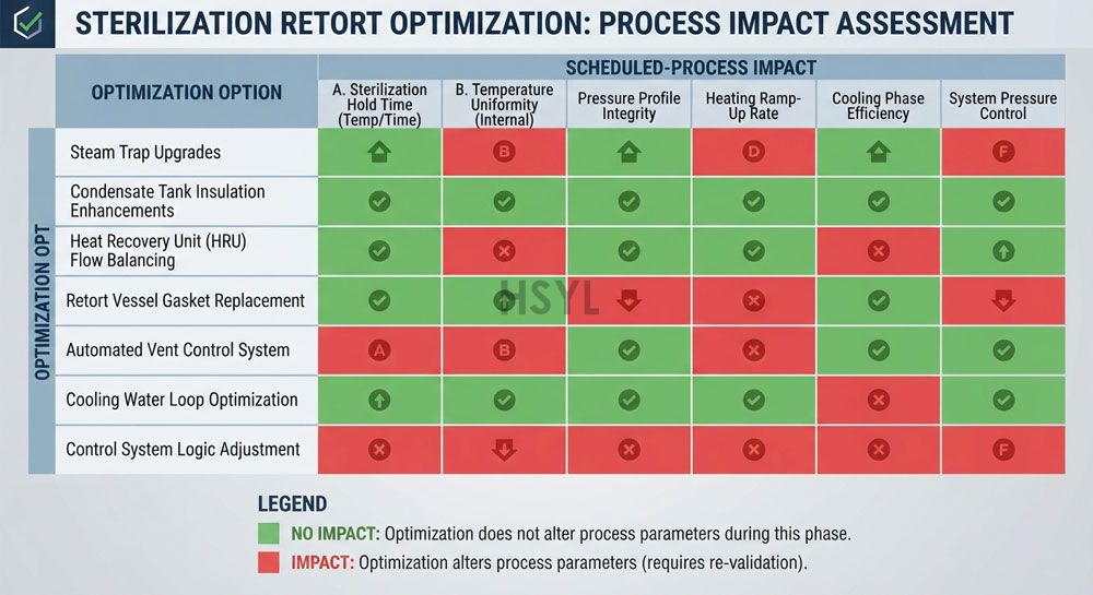 Retort Utility Optimization Without Compromising the Scheduled Process(pic3)