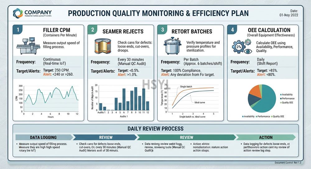OEE for a Fish Canning Line: Measuring Availability, Performance and Quality Without Hiding Food-Safety Stops(pic4)