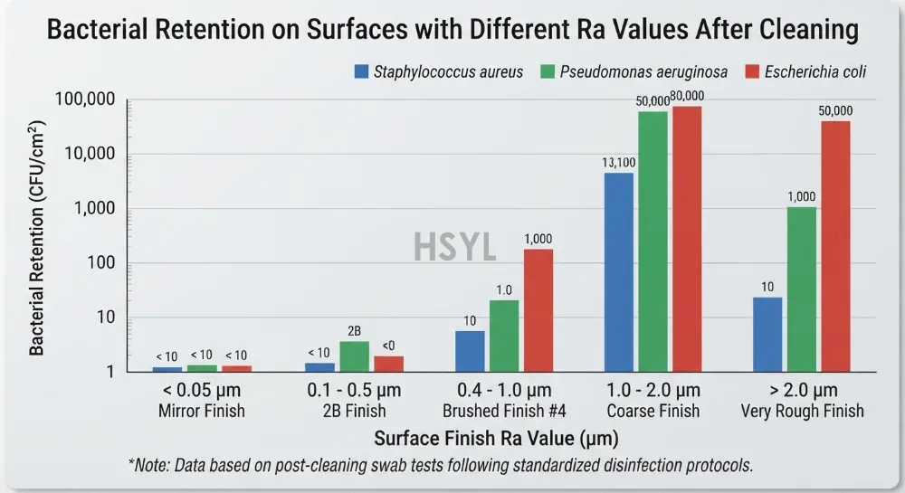 Commercial Kitchen Stainless Steel Surface Finish: Ra, Brushed vs Mirror vs Satin Cleanability(pic3) Commercial Kitchen Stainless Steel Surface Finish: Ra, Brushed vs Mirror vs Satin Cleanability(pic3)